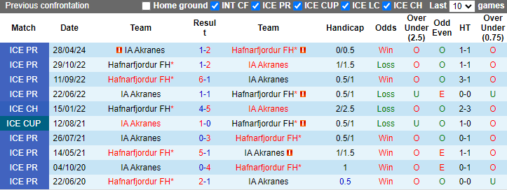 Nhận định Hafnarfjordur FH vs IA Akranes, 2h15 ngày 23/7 - Ảnh 3