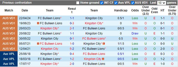 Nhận định Kingston City vs Bulleen Lions, 17h30 ngày 22/7 - Ảnh 3