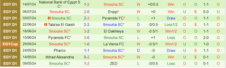 Nhận định Modern Future vs Smouha, 01h00 ngày 23/7 - Ảnh 1