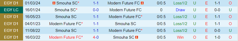 Nhận định Modern Future vs Smouha, 01h00 ngày 23/7 - Ảnh 3