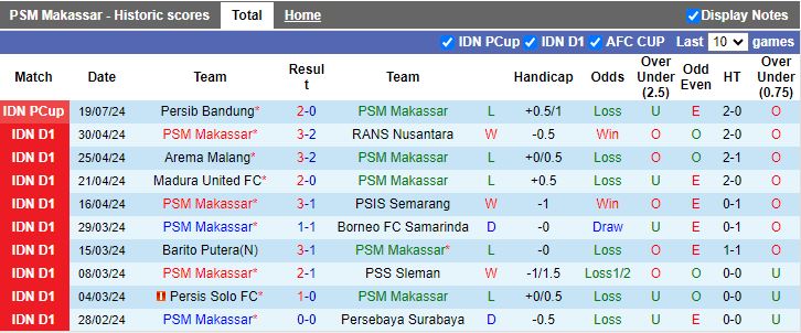 Nhận định PSM Makassar vs Persib Solo, 15h30 ngày 22/7 - Ảnh 1