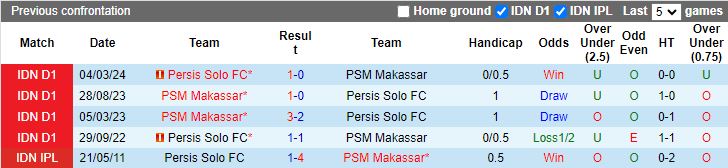 Nhận định PSM Makassar vs Persib Solo, 15h30 ngày 22/7 - Ảnh 3