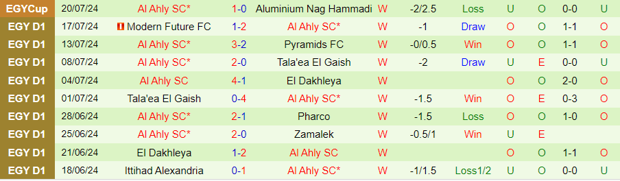 Nhận định Pyramids vs Al Ahly, 01h00 ngày 23/7 - Ảnh 1