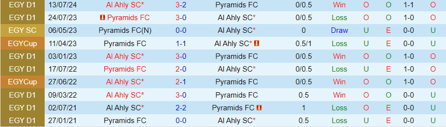 Nhận định Pyramids vs Al Ahly, 01h00 ngày 23/7 - Ảnh 3