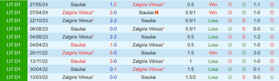 Nhận định Zalgiris Vilnius vs Siauliai, 00h00 ngày 23/7 - Ảnh 3