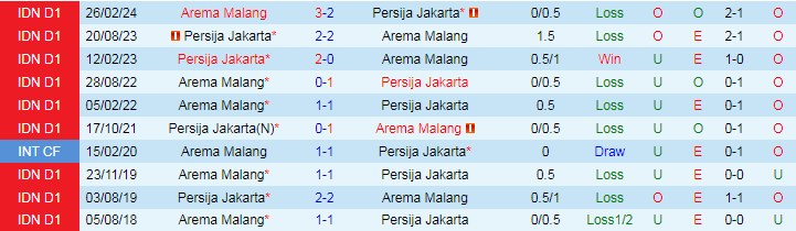 Nhận định Arema Malang vs Persija Jakarta, 19h30 ngày 24/7 - Ảnh 3