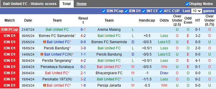 Nhận định Bali United vs Madura United, 15h30 ngày 24/7 - Ảnh 1