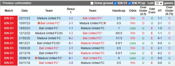 Nhận định Bali United vs Madura United, 15h30 ngày 24/7 - Ảnh 3