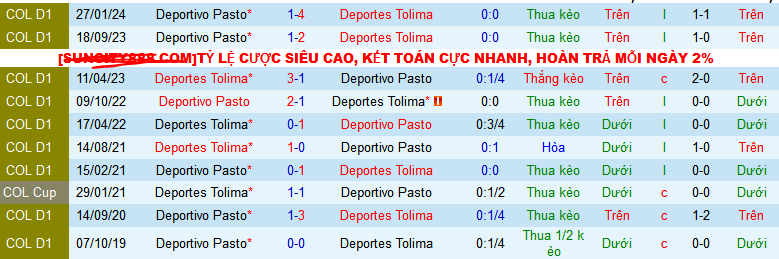 Nhận định Deportes Tolima vs Deportivo Pasto, 8h20 ngày 24/7 - Ảnh 3