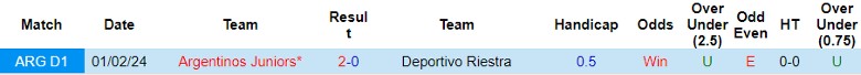 Nhận định Deportivo Riestra vs Argentinos Juniors, 1h00 ngày 24/7 - Ảnh 3