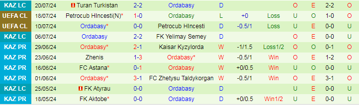 Nhận định FC Differdange 03 vs Ordabasy, 0h00 ngày 24/7 - Ảnh 2