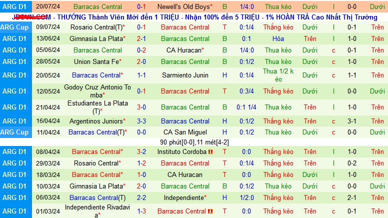 Nhận định Independiente vs Barracas Central, 7h ngày 24/7 - Ảnh 2