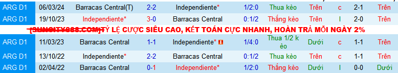 Nhận định Independiente vs Barracas Central, 7h ngày 24/7 - Ảnh 3