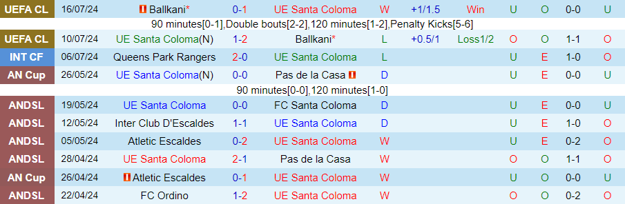 Nhận định Santa Coloma vs Midtjylland, 01h00 ngày 24/7 - Ảnh 2