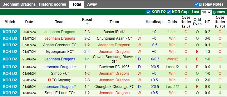 Nhận định Seongnam vs Jeonnam Dragons, 17h30 ngày 23/7 - Ảnh 2