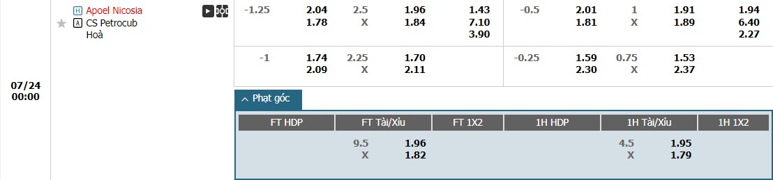 Soi kèo phạt góc APOEL Nicosia vs Petrocub HIncesti, 0h ngày 24/07 - Ảnh 1