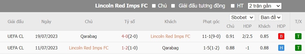 Soi kèo phạt góc Lincoln Red Imps vs Qarabag, 22h59 ngày 23/07 - Ảnh 4