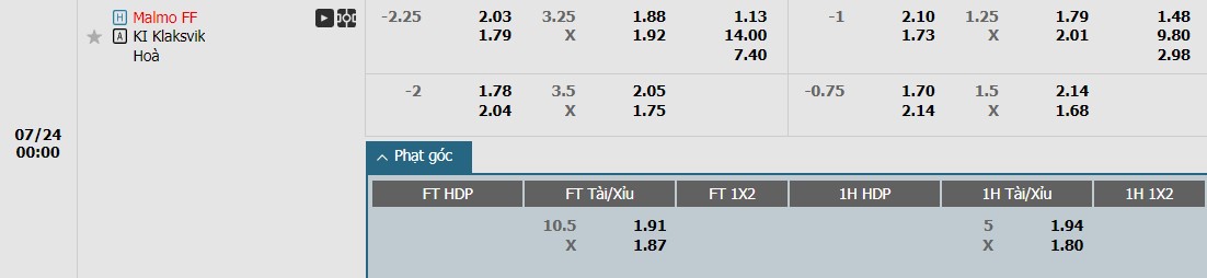 Soi kèo phạt góc Malmo FF vs KI Klaksvik, 0h ngày 24/07 - Ảnh 1