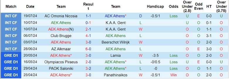 Nhận định AEK Athens vs Inter Club D'Escaldes, 1h00 ngày 25/7 - Ảnh 1