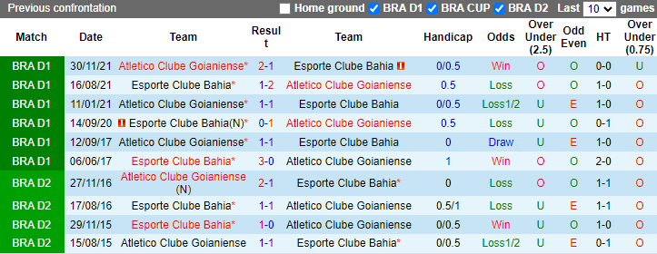 Nhận định Atletico Clube Goianiense vs Esporte Clube Bahia, 7h30 ngày 25/7 - Ảnh 3