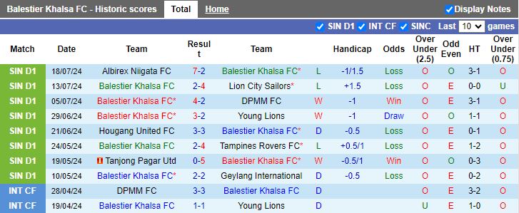 Nhận định Balestier Khalsa vs Tanjong Pagar Utd, 18h45 ngày 24/7 - Ảnh 1