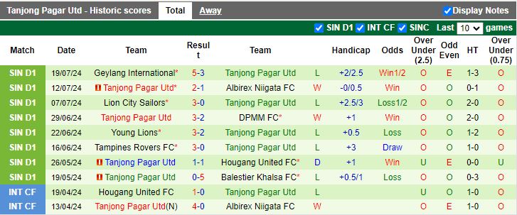 Nhận định Balestier Khalsa vs Tanjong Pagar Utd, 18h45 ngày 24/7 - Ảnh 2