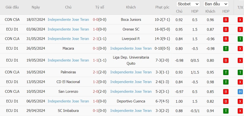 Nhận định Boca Juniors vs Independiente Del Valle, 7h30 ngày 25/07 - Ảnh 2