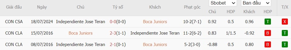 Nhận định Boca Juniors vs Independiente Del Valle, 7h30 ngày 25/07 - Ảnh 3