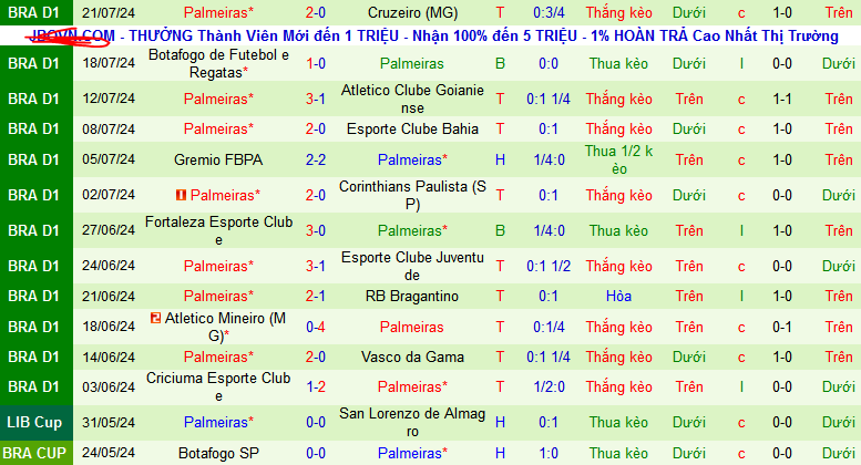 Nhận định Fluminense vs Palmeiras, 7h30 ngày 25/7 - Ảnh 2