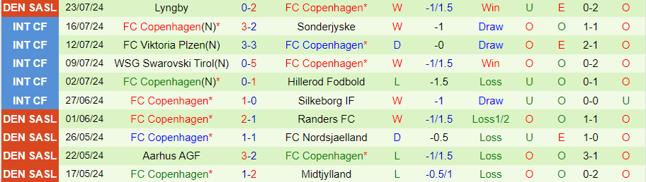 Nhận định Magpies vs Copenhagen, 23h00 ngày 25/7 - Ảnh 1