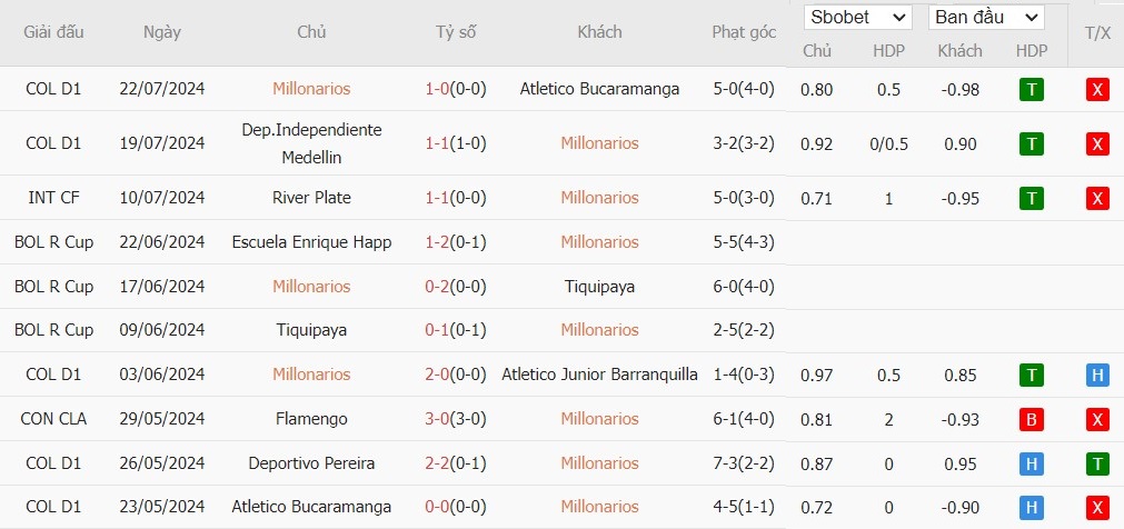 Nhận định Millonarios F.C. vs Atletico Nacional, 8h ngày 25/07 - Ảnh 1