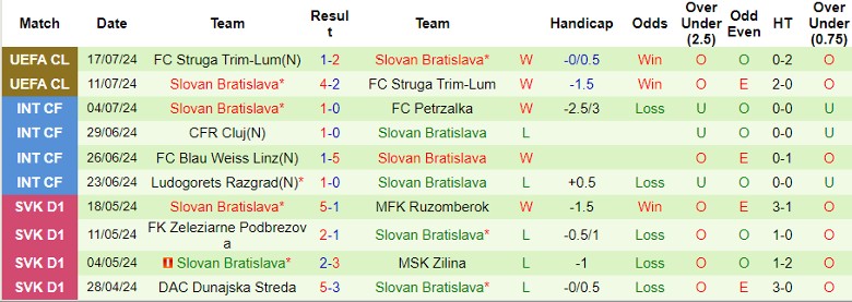 Nhận định NK Celje vs Slovan Bratislava, 1h15 ngày 25/7 - Ảnh 2