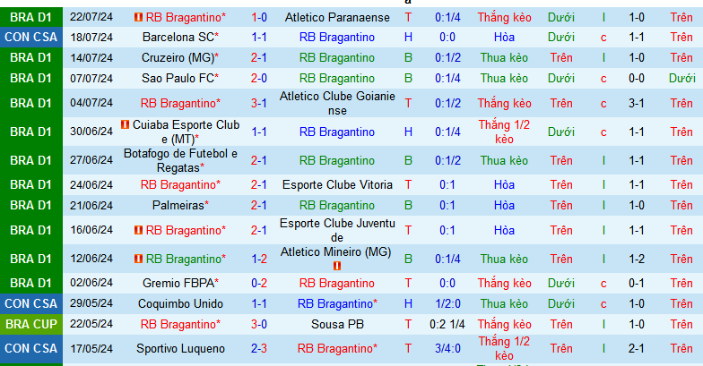 Nhận định RB Bragantino vs Barcelona SC, 7h30 ngày 25/7 - Ảnh 1