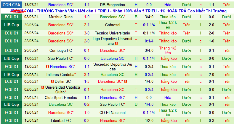 Nhận định RB Bragantino vs Barcelona SC, 7h30 ngày 25/7 - Ảnh 2