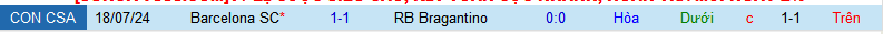 Nhận định RB Bragantino vs Barcelona SC, 7h30 ngày 25/7 - Ảnh 3