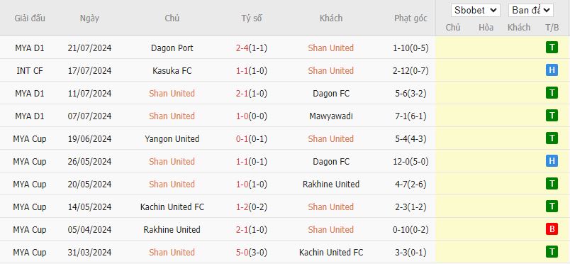 Nhận định Shan United vs Kasuka FC, 18h30 ngày 24/7 - Ảnh 1