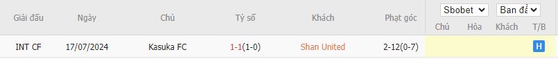 Nhận định Shan United vs Kasuka FC, 18h30 ngày 24/7 - Ảnh 3