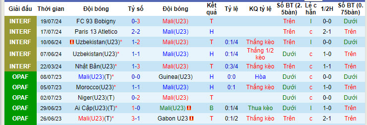 Nhận định U23 Mali vs U23 Israel, 2h ngày 25/7 - Ảnh 1