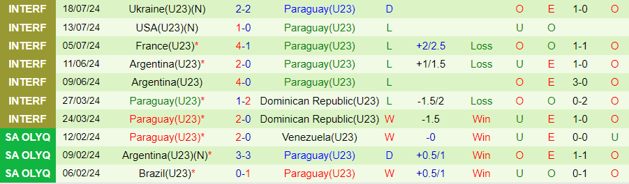 Nhận định U23 Nhật Bản vs U23 Paraguay, 00h00 ngày 24/7 - Ảnh 1