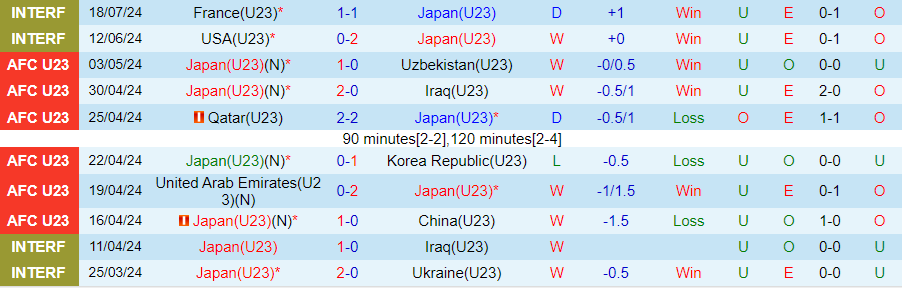 Nhận định U23 Nhật Bản vs U23 Paraguay, 00h00 ngày 24/7 - Ảnh 2