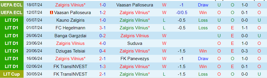 Nhận định Zalgiris Vilnius vs Pafos, 23h00 ngày 25/7 - Ảnh 2