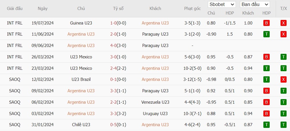 Soi kèo phạt góc U23 Argentina vs U23 Morocco, 20h ngày 24/07 - Ảnh 3