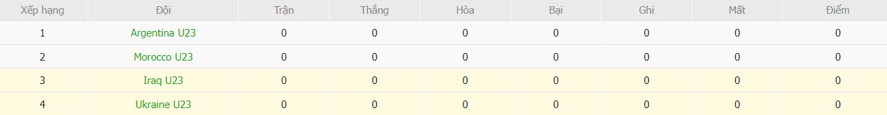 Soi kèo phạt góc U23 Iraq vs U23 Ukraine, 0h ngày 25/07 - Ảnh 4