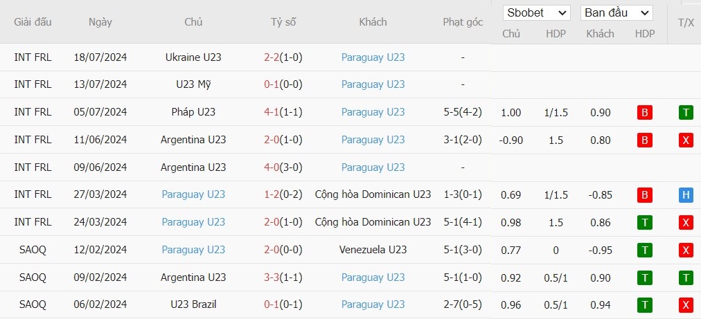 Soi kèo phạt góc U23 Nhật Bản vs U23 Paraguay, 0h ngày 25/07 - Ảnh 3