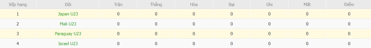 Soi kèo phạt góc U23 Nhật Bản vs U23 Paraguay, 0h ngày 25/07 - Ảnh 4
