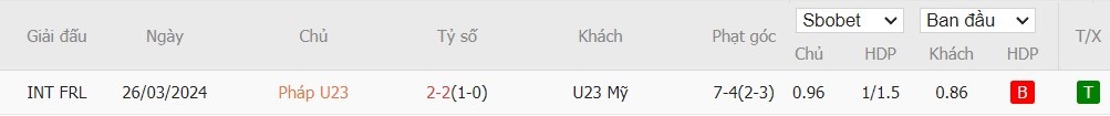 Soi kèo phạt góc U23 Pháp vs U23 Mỹ, 2h ngày 25/07 - Ảnh 4