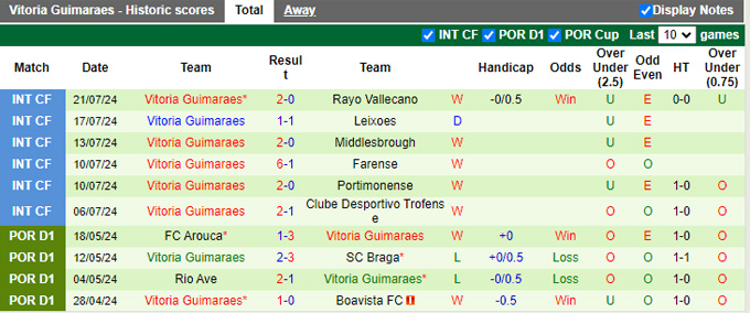 Nhận định Floriana vs Vitoria Guimaraes, 0h ngày 26/7 - Ảnh 2