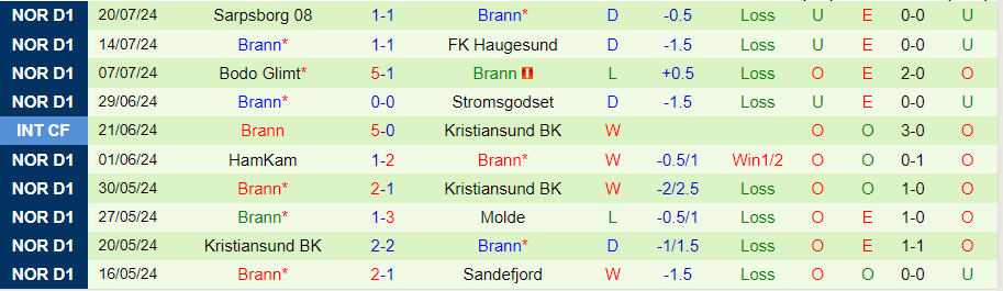 Nhận định Go Ahead Eagles vs Brann, 23h30 ngày 25/7 - Ảnh 1