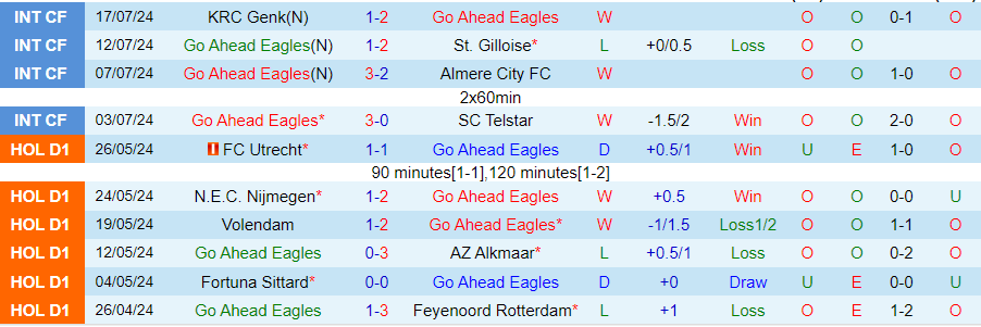 Nhận định Go Ahead Eagles vs Brann, 23h30 ngày 25/7 - Ảnh 2