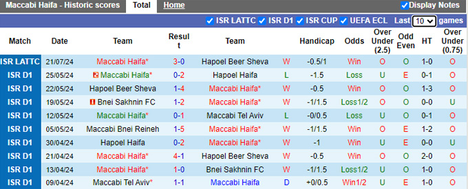 Nhận định Maccabi Haifa vs Sabah Baku, 0h15 ngày 26/7 - Ảnh 1